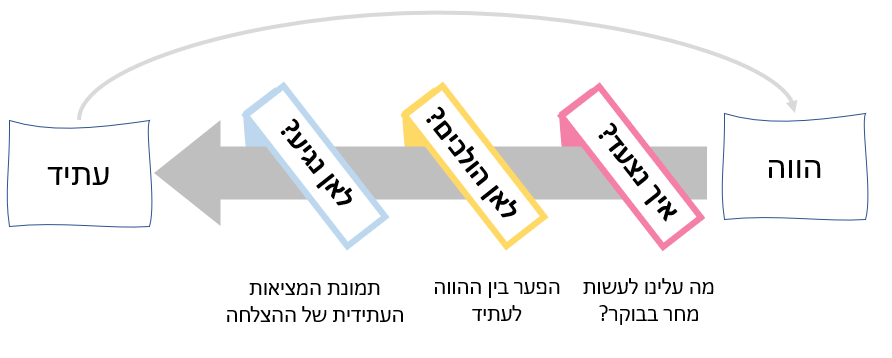 כוורת יועצים ייעוץ ארגוני